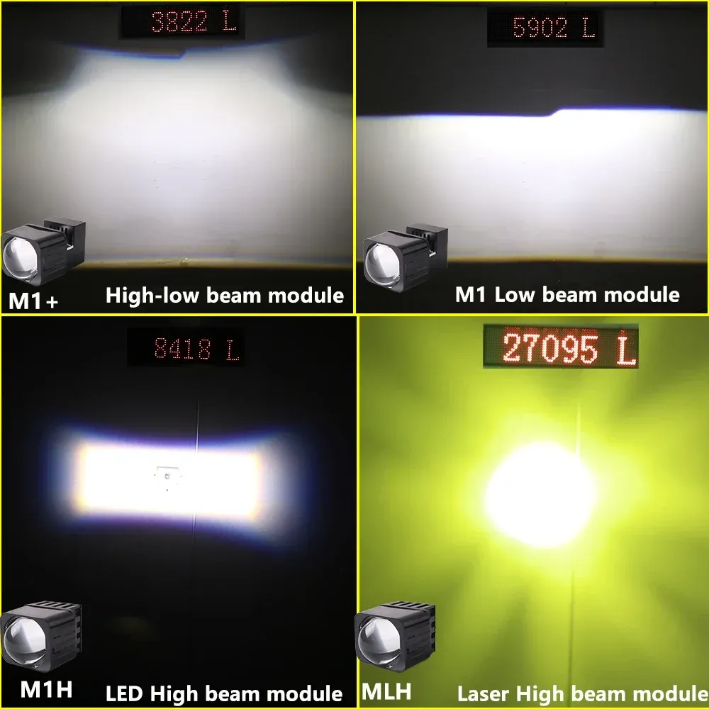 Sanvi 1.5-Inch Mini Bi-LED Lens Headlight, 33W 6000K/3000K Spotlight ...