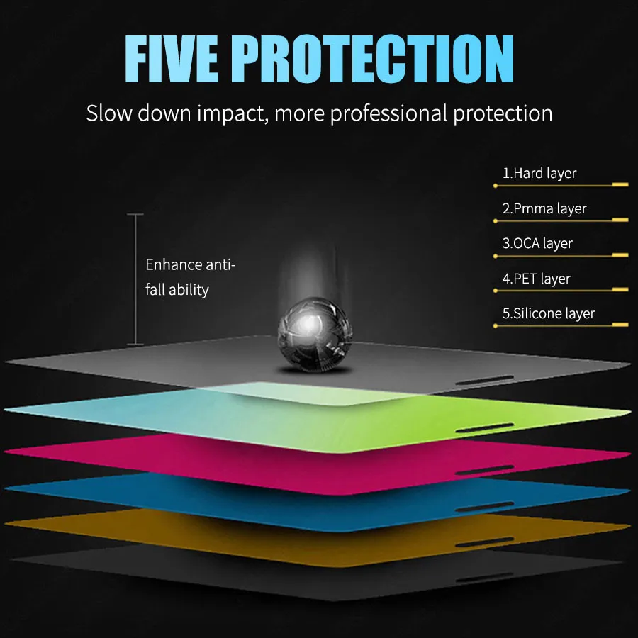 5Pcs HD Soft Ceramic Film For Samsung S24 Ultra S23 S22 S21 S20 S10 S9 S8 Plus Screen Protector For Samsung Note 20 10 9 8 Film