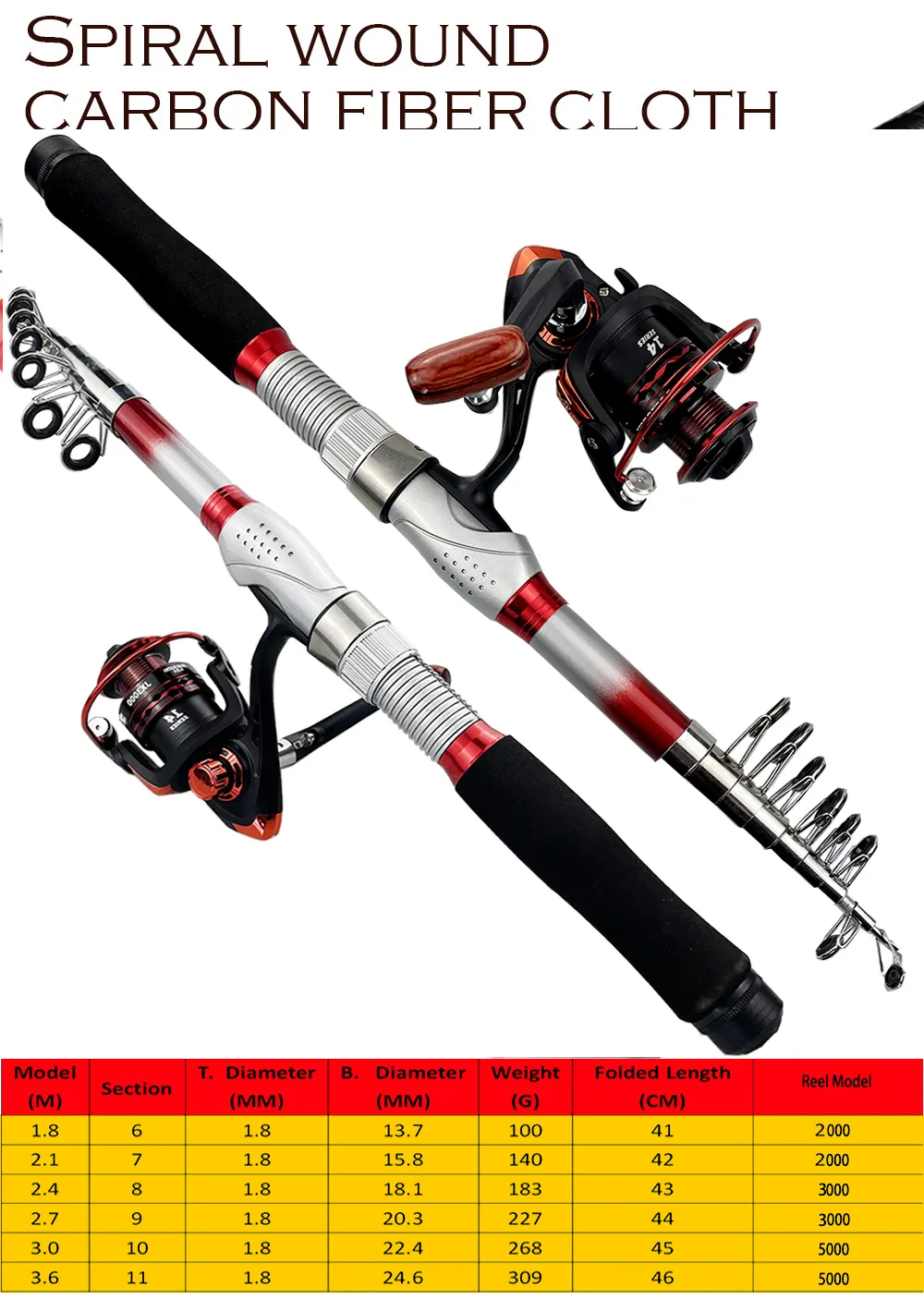 8M-3.6M Carp Fishing Rod with 5.5:1 Fishing Reel Combo, FRP Material  Telescopic Fishing Pole from Dhgate Casting Rods - price 20.12