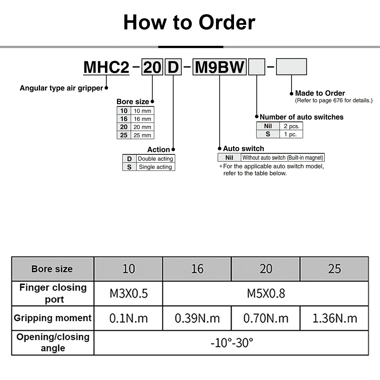 MHC2 -Serie Winkeltyp Air Gripper/Standard Typ 2 Finger Öffnen/Schließwinkel 30 ° bis -10 ° Bohrung Größe 10/16/20/25 mm