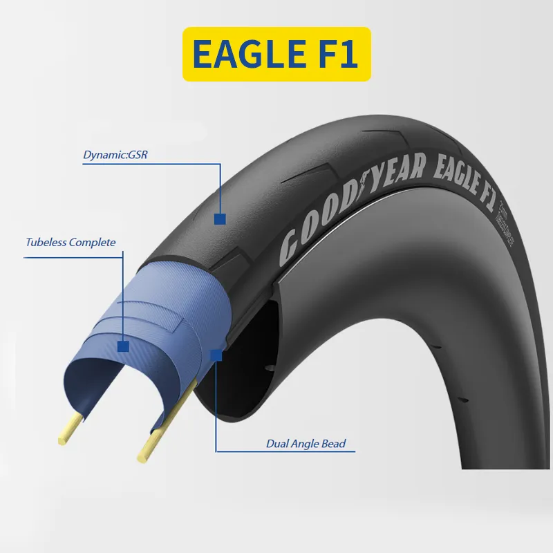 2023 Opony rowerowe Goodyear Eagle F1 Rower Rower Partie