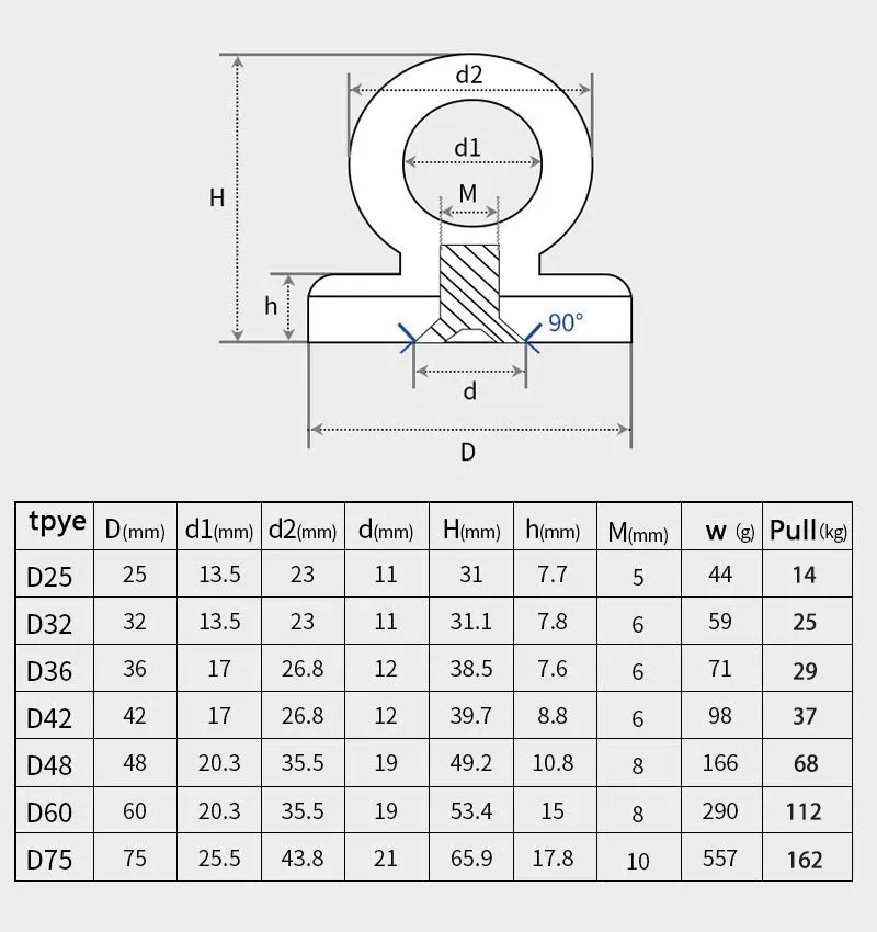 1PC Super Neodymum Magnesy rybackie garnek Połowy magnesy ratunkowe Haczyki okrągły Magnes Rat