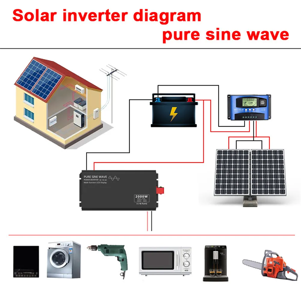 Onduleur d'onde sinusoïdale pure DC12V / 24V à AC 220V 1000W 1500W 2000W Banque d'alimentation portable Banque d'électricité 50 / 60Hz Convertisseur solaire pour voiture à domicile