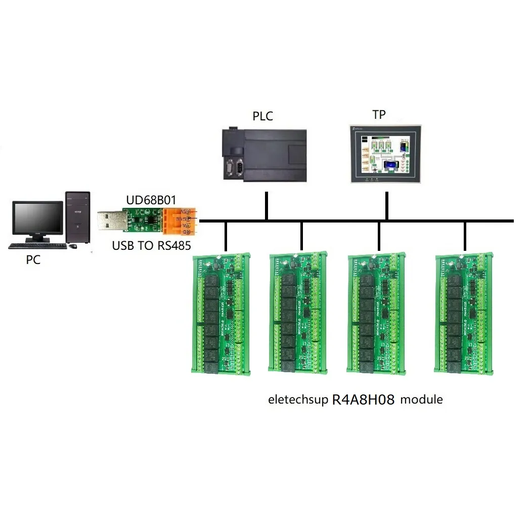 8DO 4DI 4AI 4VI RS485 MODBUS RTU Digital Analog PLC IO Scheda di espansione 4-20MA 0-10 V TENSIONE ANALOGE COLLETTORE NPN/PNP DI