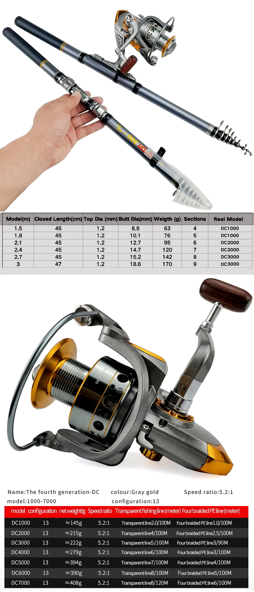 beihaichen fishing reel Fisher King FK-4000 |FK-5000 AlinoX 400 LC trolling reel features line counter 2026 Fishing Reel Set with