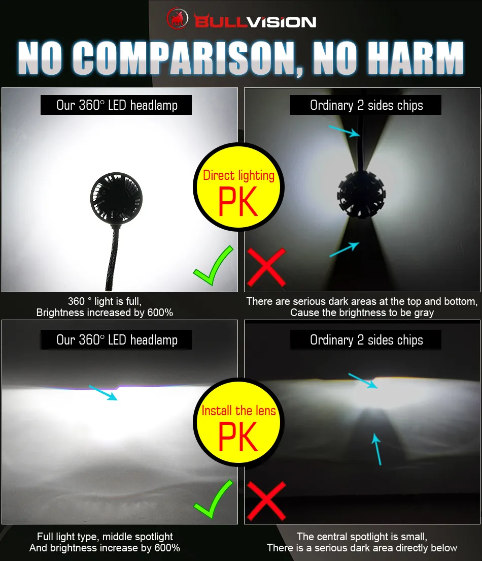 Bullvision Bullvision H7 LED 360 H4 Car Headlight Canbus 300W 6000K Turbo Lamps ...