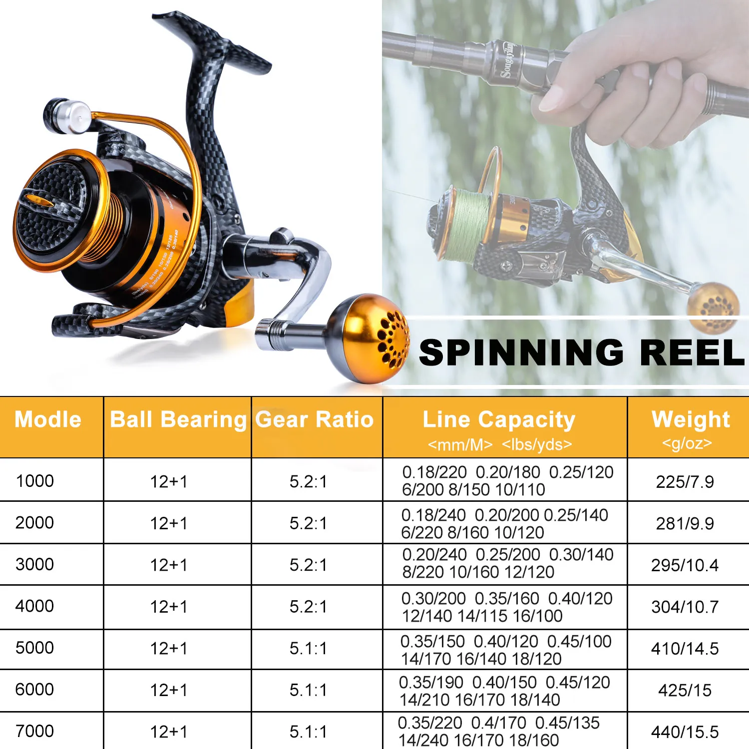 Sougayilang Fishing Reel Spinning Reel with 5 Ball Bearings 5.2:1 Gear Ratio Max Drag 10kg from Dhgate Terminal Tackle - price 87.24 Sougayilang Fishing Reel Spinning Reel with 5 Ball Bearings 5.2:1 Gear Ratio Max Drag 10kg from Dhgate Terminal Tackle - price 87.24