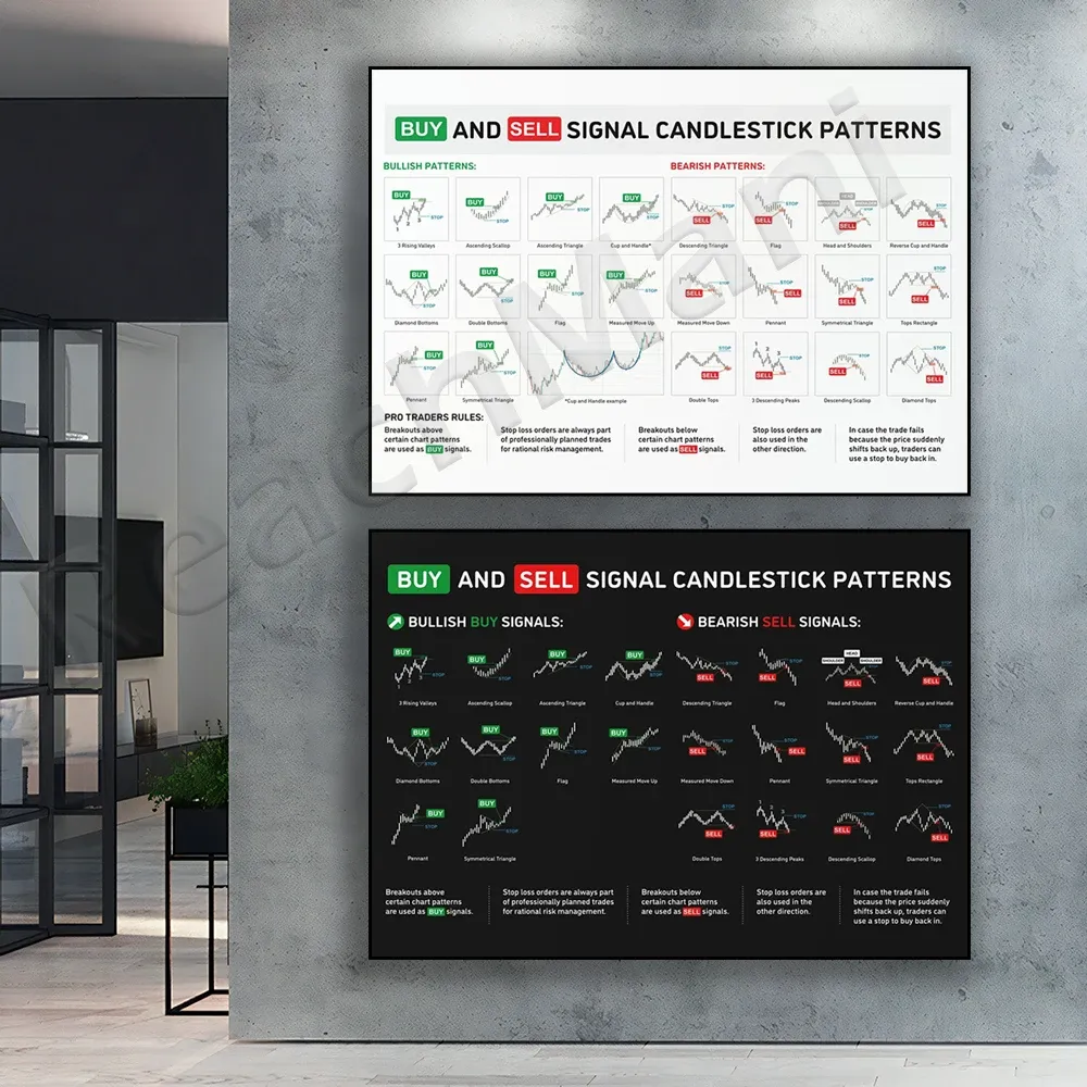 Traders Reference Chart: Candlestick Pattern Poster - Stock, Forex & Crypto  - Wall Street Art - Shop Now! from Dhgate Other Home Decor - price 4.0