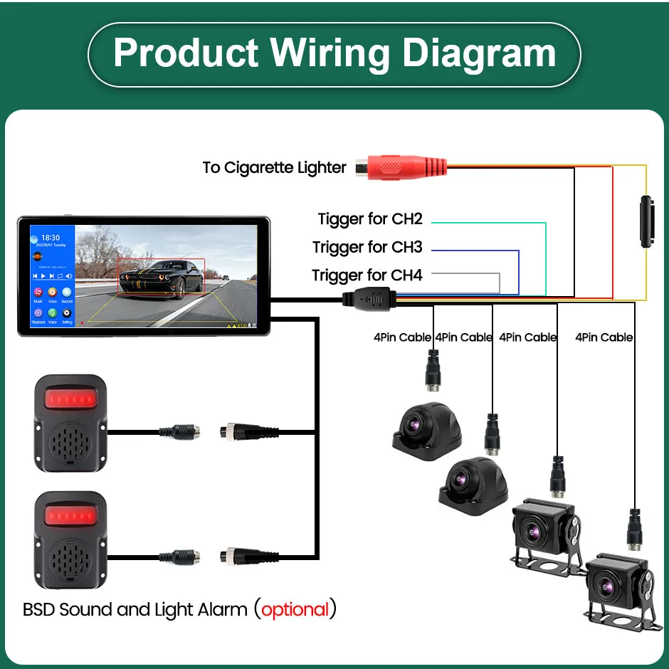 10.36 tum 4 -kanal Smart Blind Spot Radar BSD Alarm Truck Bus Car DVR Recorder Monitor med 4 st AHD 1080p parkeringskamera