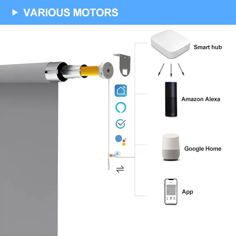 Aangepaste elektrische rollens voor huizen en kantoren gemotoriseerde elektrische roltinten wifi -motor Alexa Google Windows