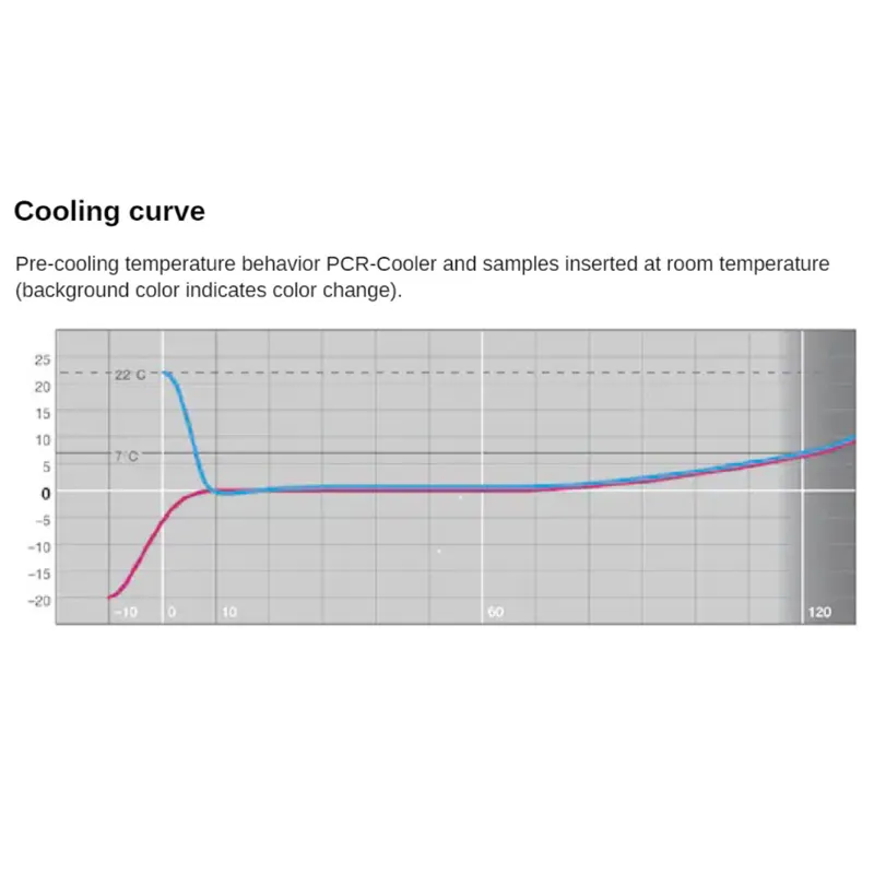 Wholesale Eppendorf PCR Cooler 96 Well Low Temperature Wholesale Eppendorf PCR Cooler 96 Well Low Temperature