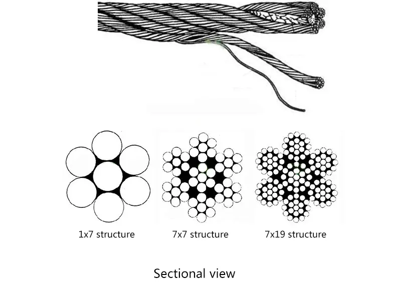 50m 0,5 mm-3 mm PVC enveloppe en acier flexible Câble filaire à fil de fil Soft Transparent 304SS