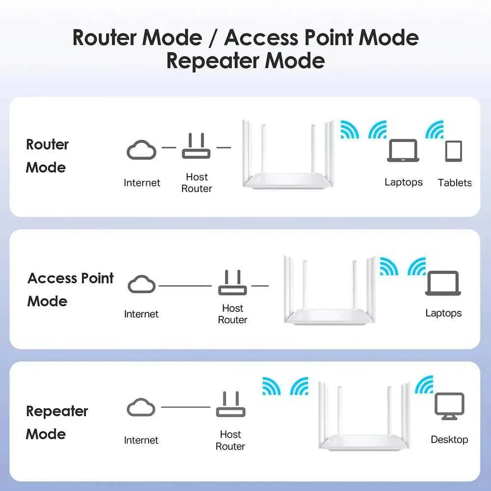 Repearter Router 1200M Wireless Router & WIFI Repeater - Extend Your Network! Best WiFi ...