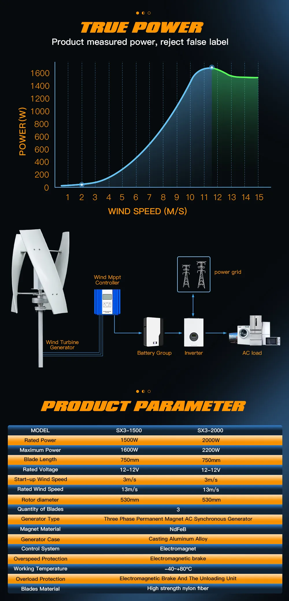 2000W Vertical Axis Wind Turbine 48V Alternative Energy Generator 220V ...