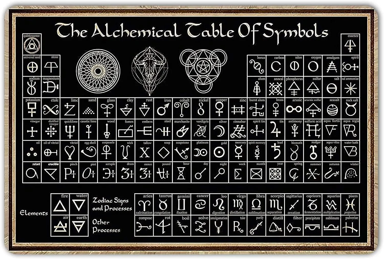 Witch Home Decor and Accessories Retro The Alchemical Table of Symbols Witch Satin Vintage Metal Signs For Garage Home