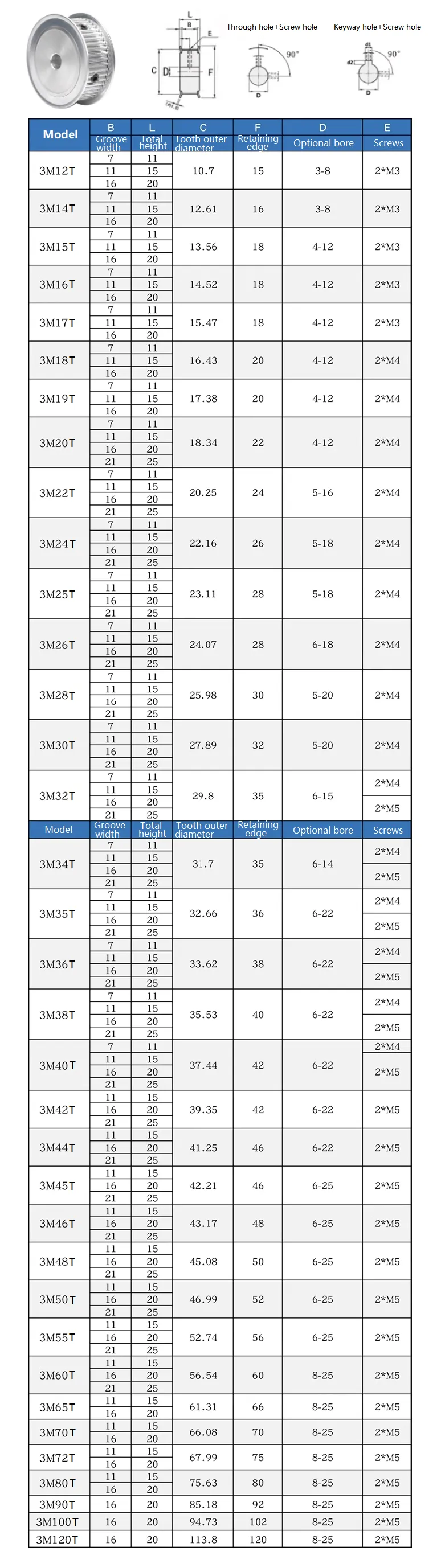 HTD 3M 30T/32T/35T/36T/40T/45T/48T/50T/55 DEETH TIMING PULLAGGIO FUCE 5-25 mm Ruota sincrona per larghezza della cinghia 15 mm