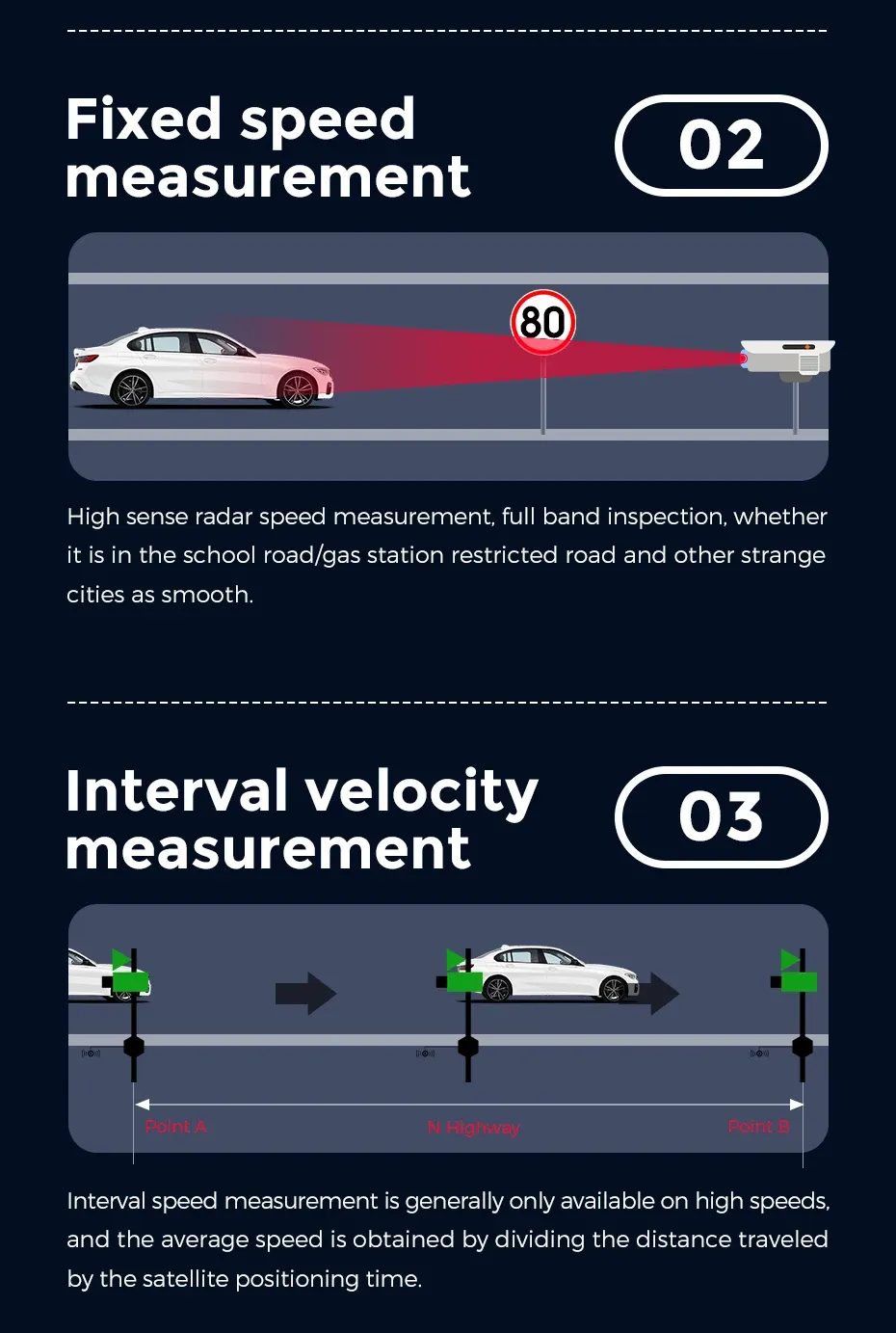 Car Camera Radar Detector & Digital Speedometer Cars: 360° Full ...