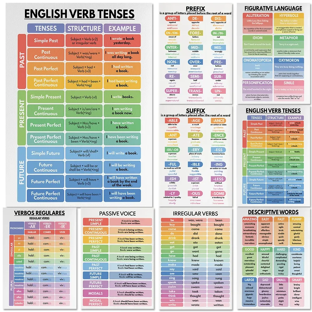 Printable English jules and verne: English Grammar Chart & English ...