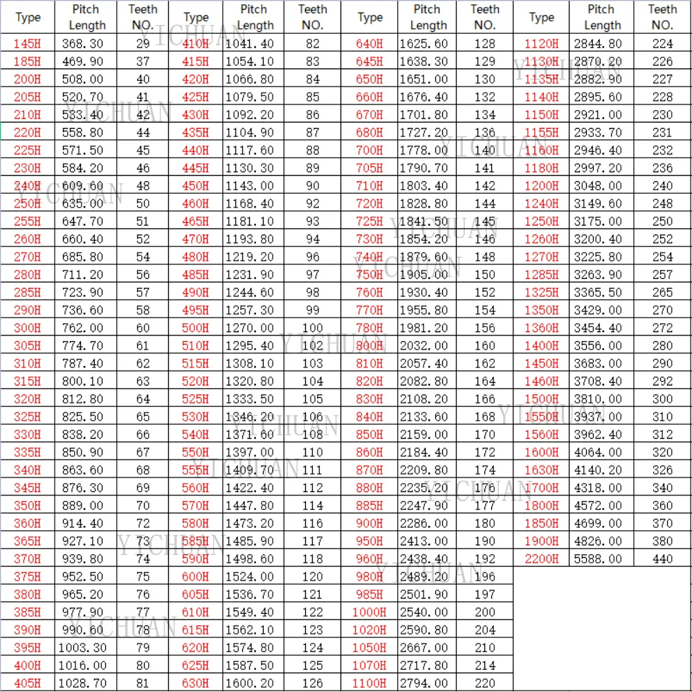 Synchroniczny pasek typu H 145H ~ 460H Szerokość 10/25/38/50 mm obwód 368,30 ~ 1168,40 mm czarna guma z synchronicznym paskiem z zamkniętą pętlą