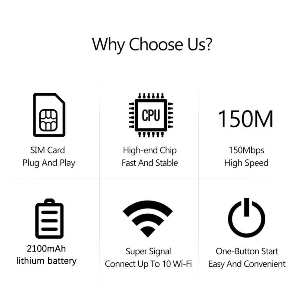 Routeur 4G LTE Internet sans fil Type-C 150 Mb/s, point d'accès mobile de poche avec emplacement pour carte SIM, modem-routeur pour la maison, le bureau ou la voiture_voghion.com