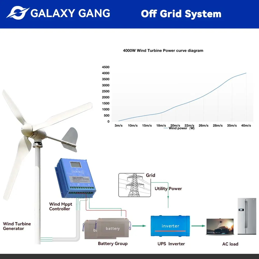 Wind Turbine Generator 3KW 48v 24v 12v Home Use 3 Blades 3000W Windmill ...