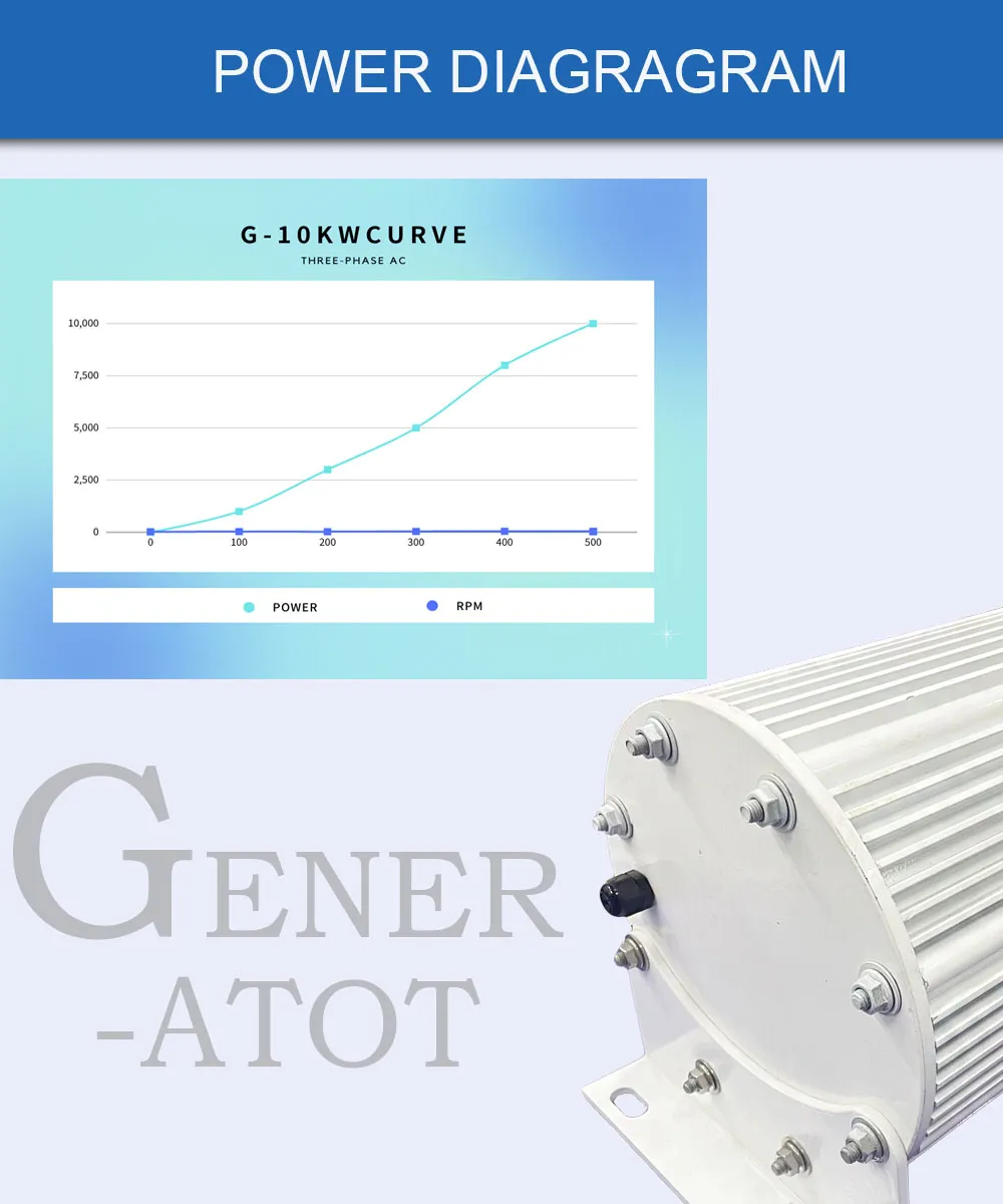 10KW 20KW 30KW Low RPM Permanent Magnet Generator 48V 96V 110V 120V ...
