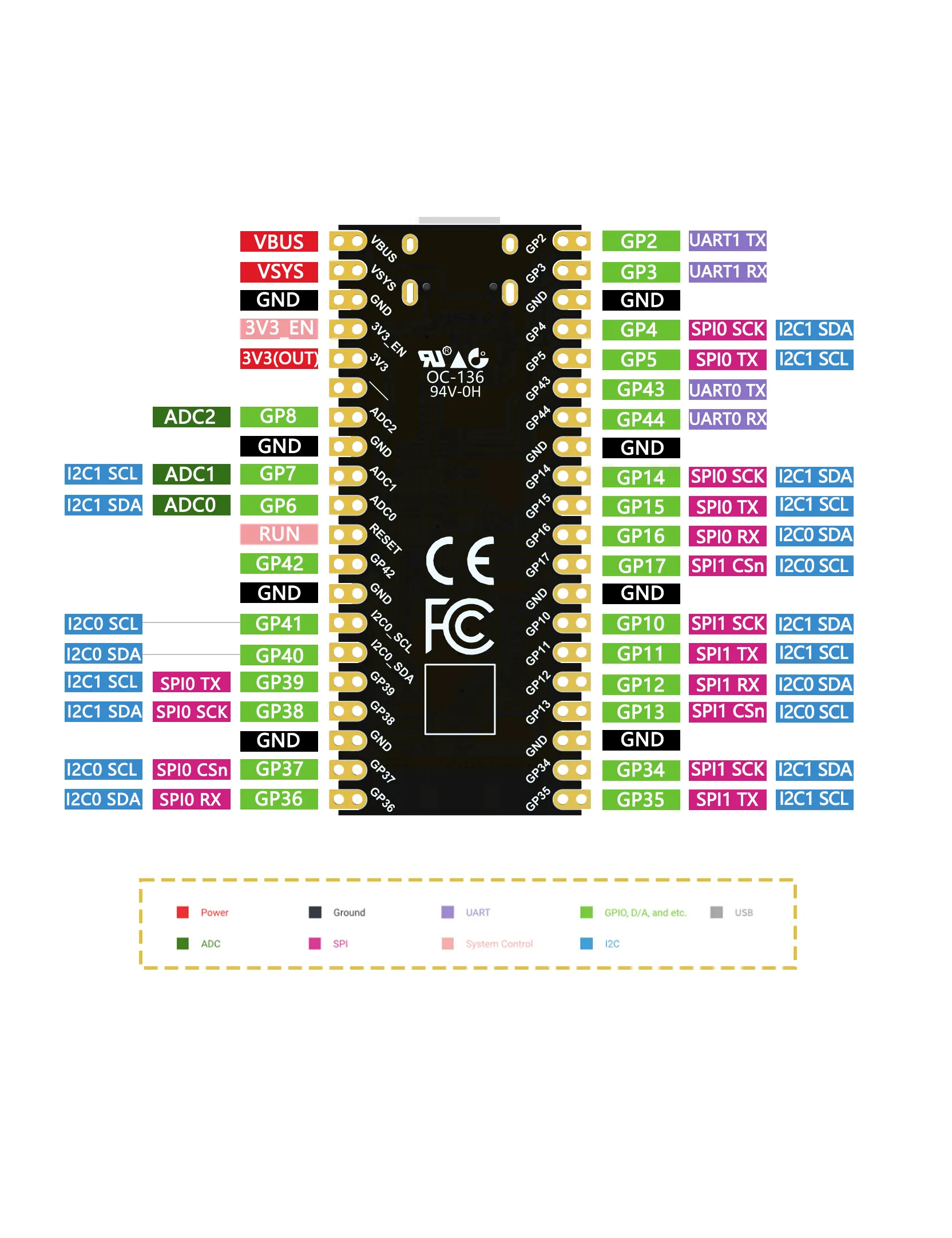 Compact Microcontroller Development Board With Integrated Wi Fi, 4MB ...