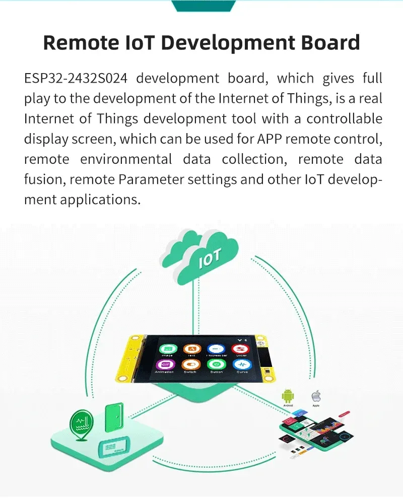 ESP32 Arduino LVGL WiFi & Bluetooth Development Board 2.4-inch 240x320 ...