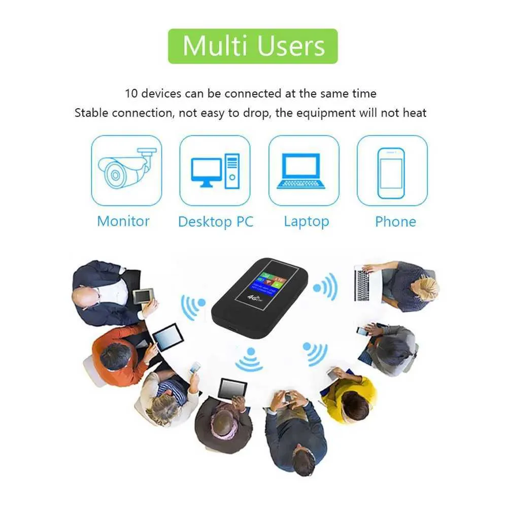 Routeur 4G LTE Internet sans fil Type-C 150 Mb/s, point d'accès mobile de poche avec emplacement pour carte SIM, modem-routeur pour la maison, le bureau ou la voiture_voghion.com