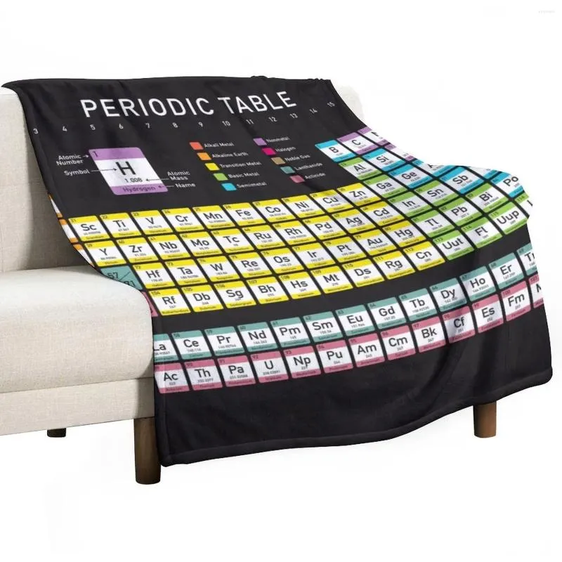 Coperte tavolo periodico dettagliato con codice colore su sfondo nero hd store online di alta qualità getta il letto coperta alla moda