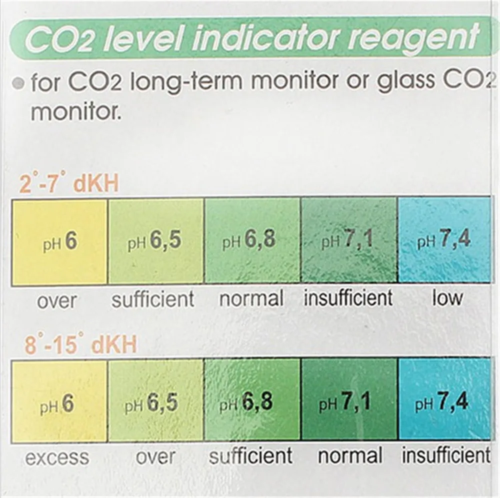 Co2 Indicator Color Guide Long-Term CO2 Drop Checker for Aquarium - Glass PH Ball Indicator with ...