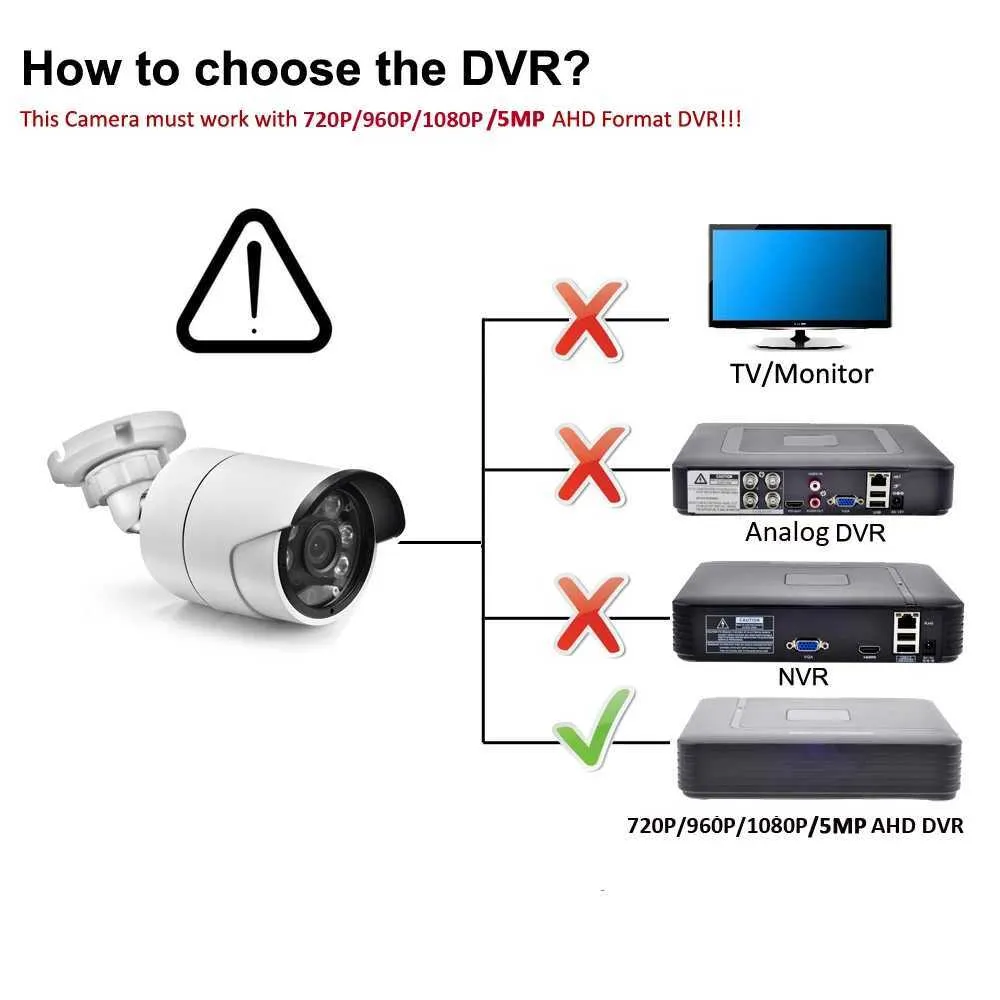 IP Cameras AZISHN AHDM 5.0MP 720P/1080P AHD High Definition ...