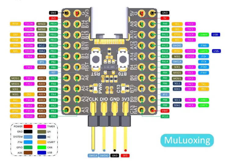 Tiny Microcontroller Module STM32F103C8T6 mini microcontroller module with CH340 USB interface and ...