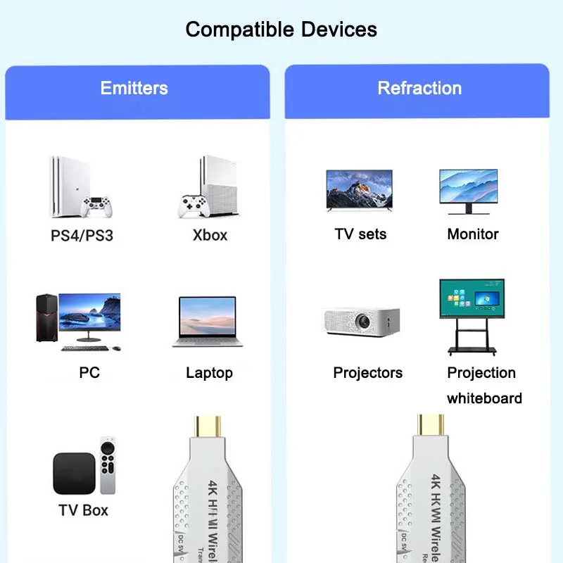 Trasmettitore di estensione wireless ZK20 4K 150m Transmetichetore Ricevitore Wireless Sago casting per HDTV