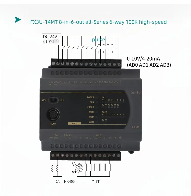 Compact Logic Controller: High Speed Pulse, Analog Support, And Modbus ...