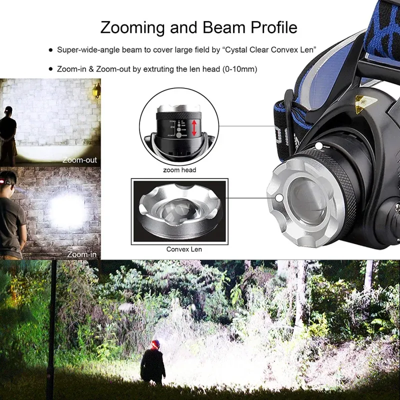 Lampe Frontale Yactus 8000 Lumens – 5 LED CREE – Zoom étanche + 2 Batteries 18650