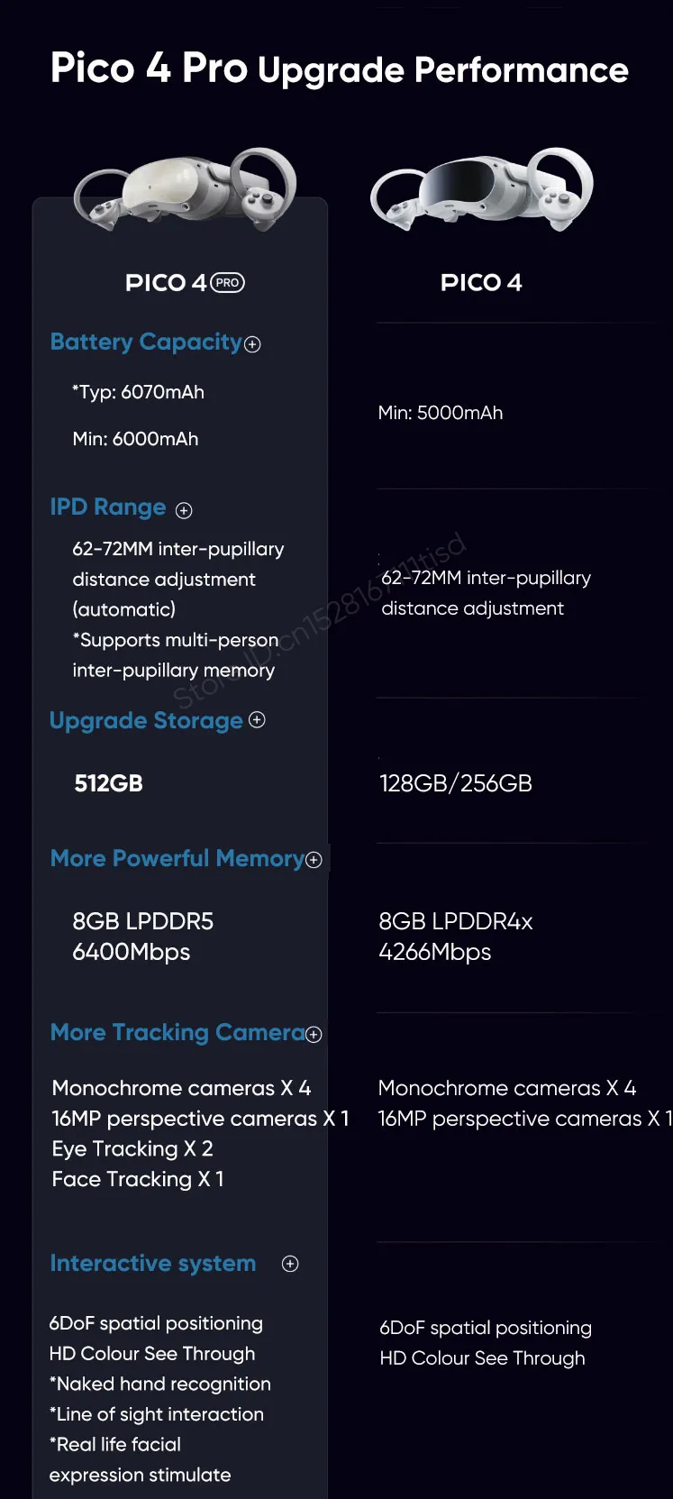 pico4 pro 512gb vr グローバル書き換え済 pico4 pro 512gb vr グローバル書き換え済 pico4 pro 512gb vr