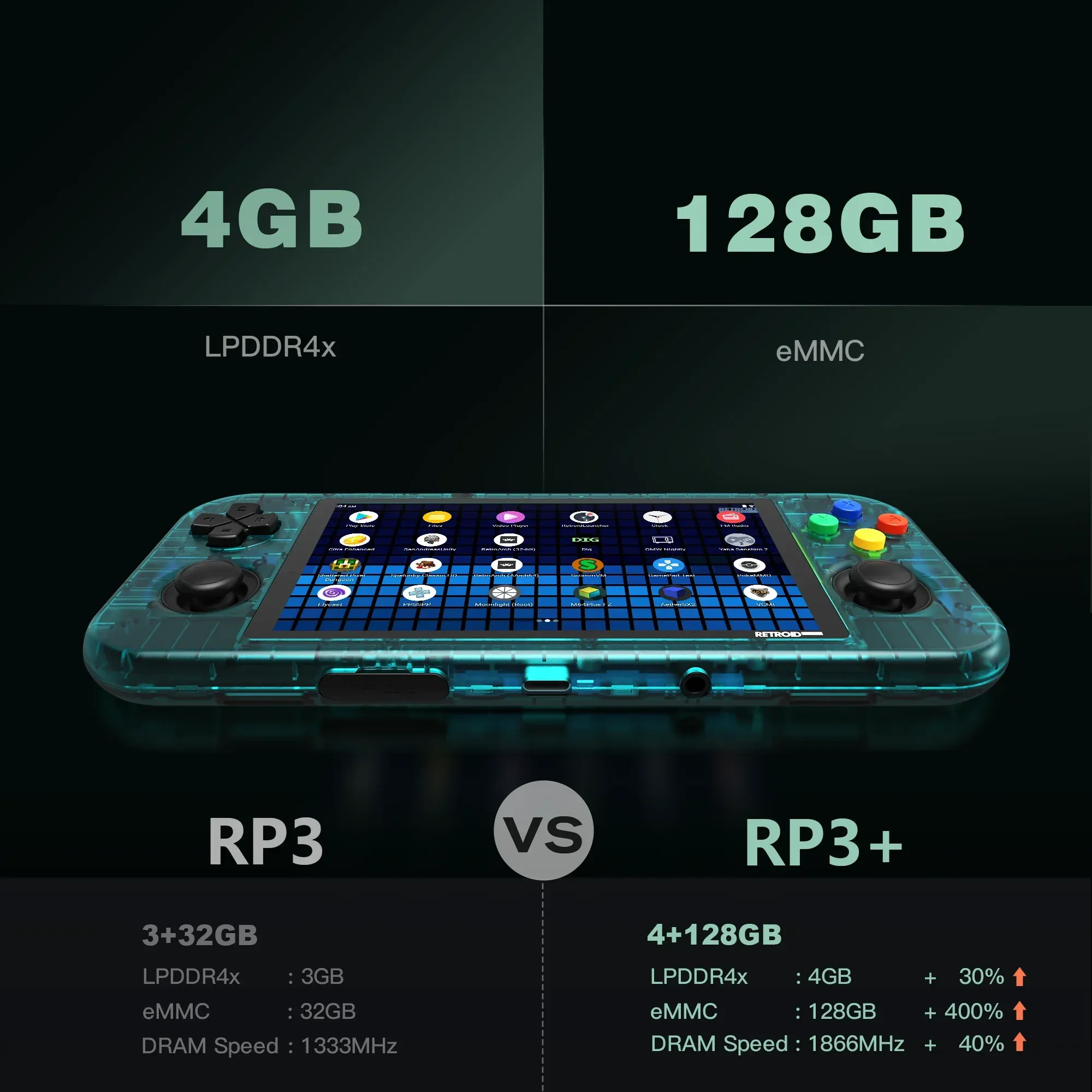 Retroid Pocket 3+ Handheld Retro machine game - Perfect Children& 