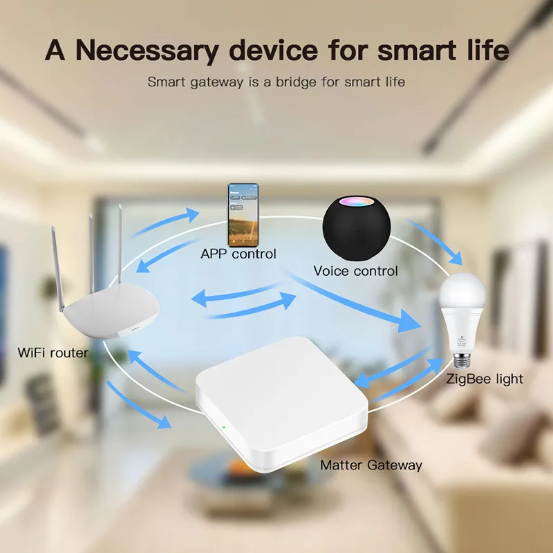 Gateway Hub MOES Smart ZigBee Matter Thread – Compatible HomeKit, Alexa, Google, SmartThings… Pour Maison Connectée