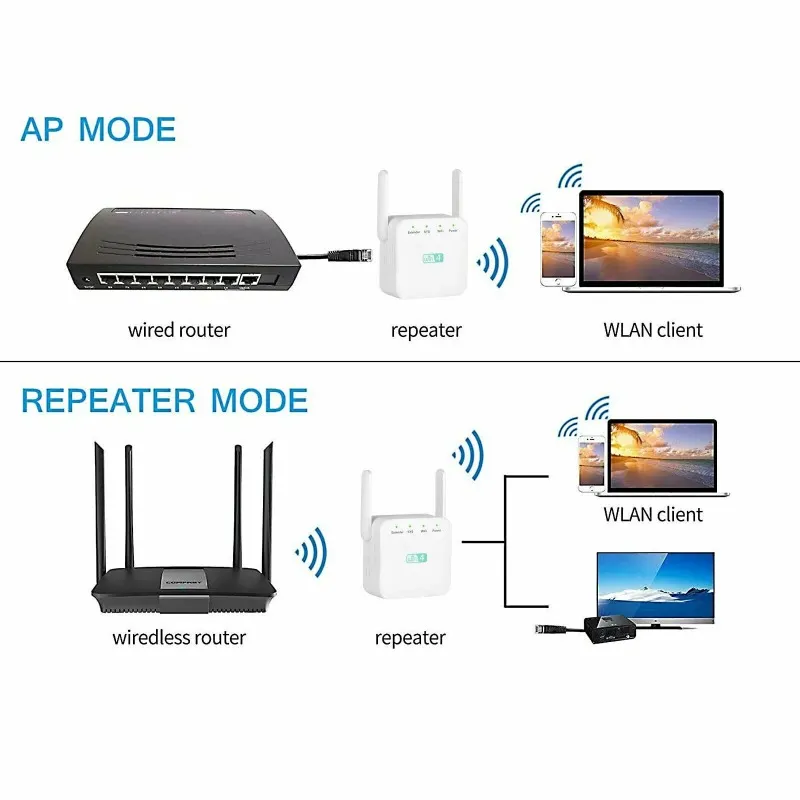 300m trådlös AP -repeater WiFi Signalförstärkare WiFi Repeater Signal Extender Home Router IEEE802.11b/g/n White EU US UK