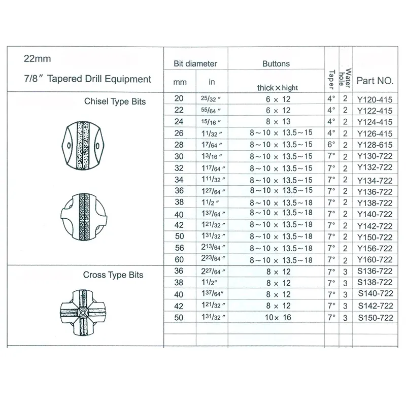 Attrezzatura per trapano conica 22 mm Prezzo di fabbrica di alta qualità PROPRIETRO ROCK PERSONABILE SUPERAZIONE SET DI PROPRIETÀ Diamond BITS NQ Diamante DECILI DETTO