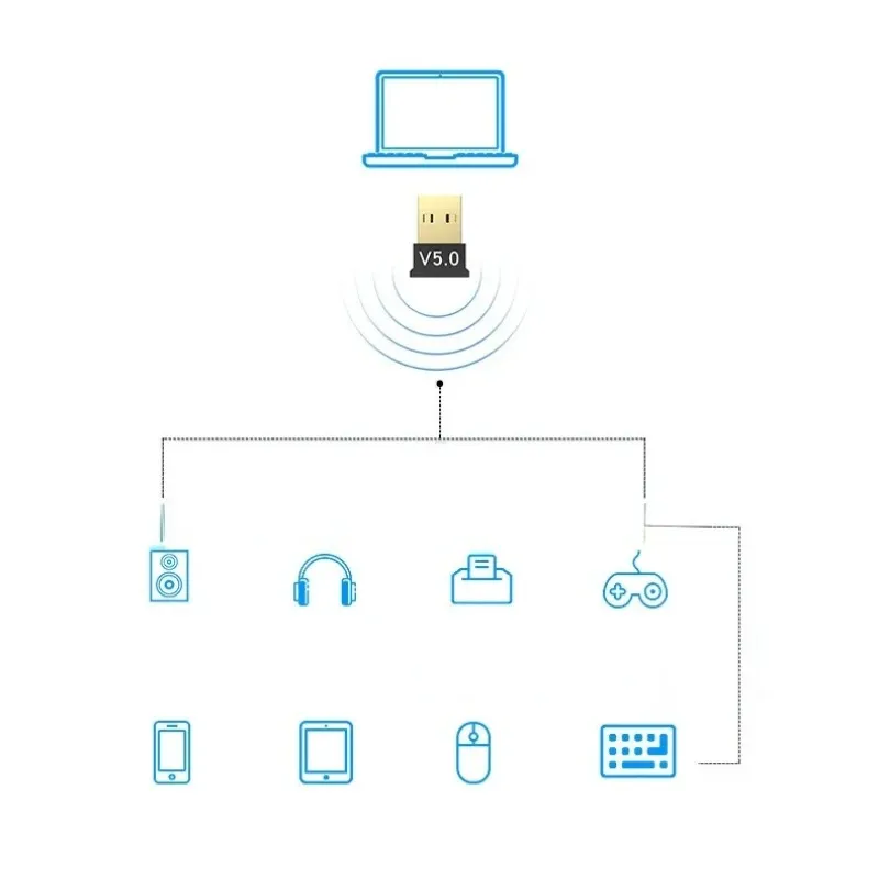 2024 USB Bluetooth 5.0 어댑터 송신기 Bluetooth 수신기 오디오 Bluetooth Dongle Wireless USB 어댑터를위한 무선 USB 어댑터.