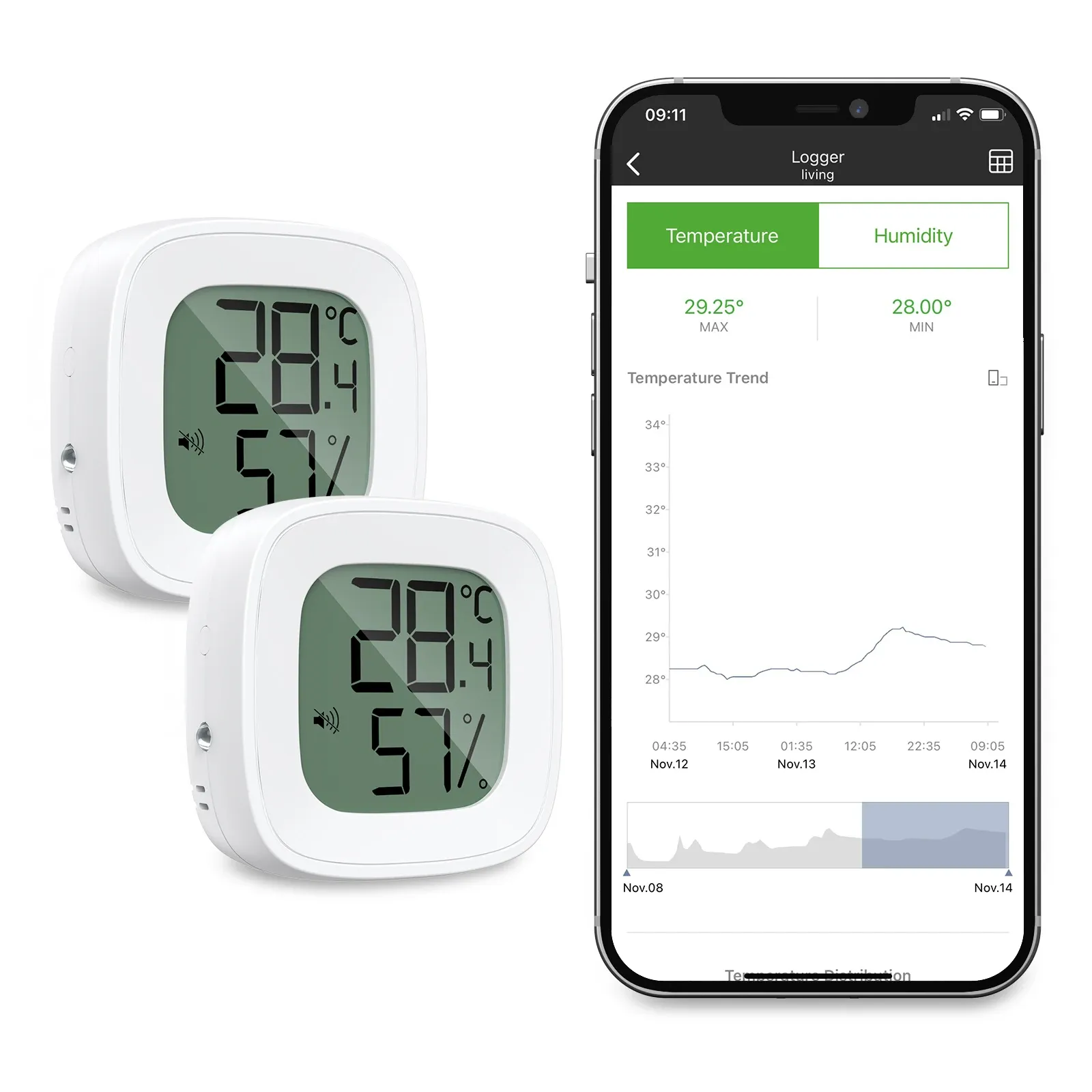 Kontroll Oria Upgrade Bluetooth Thermometer 2st Hygrometer Trådlös utomhustermometer Smart hemtemperatur och fuktighetssensor