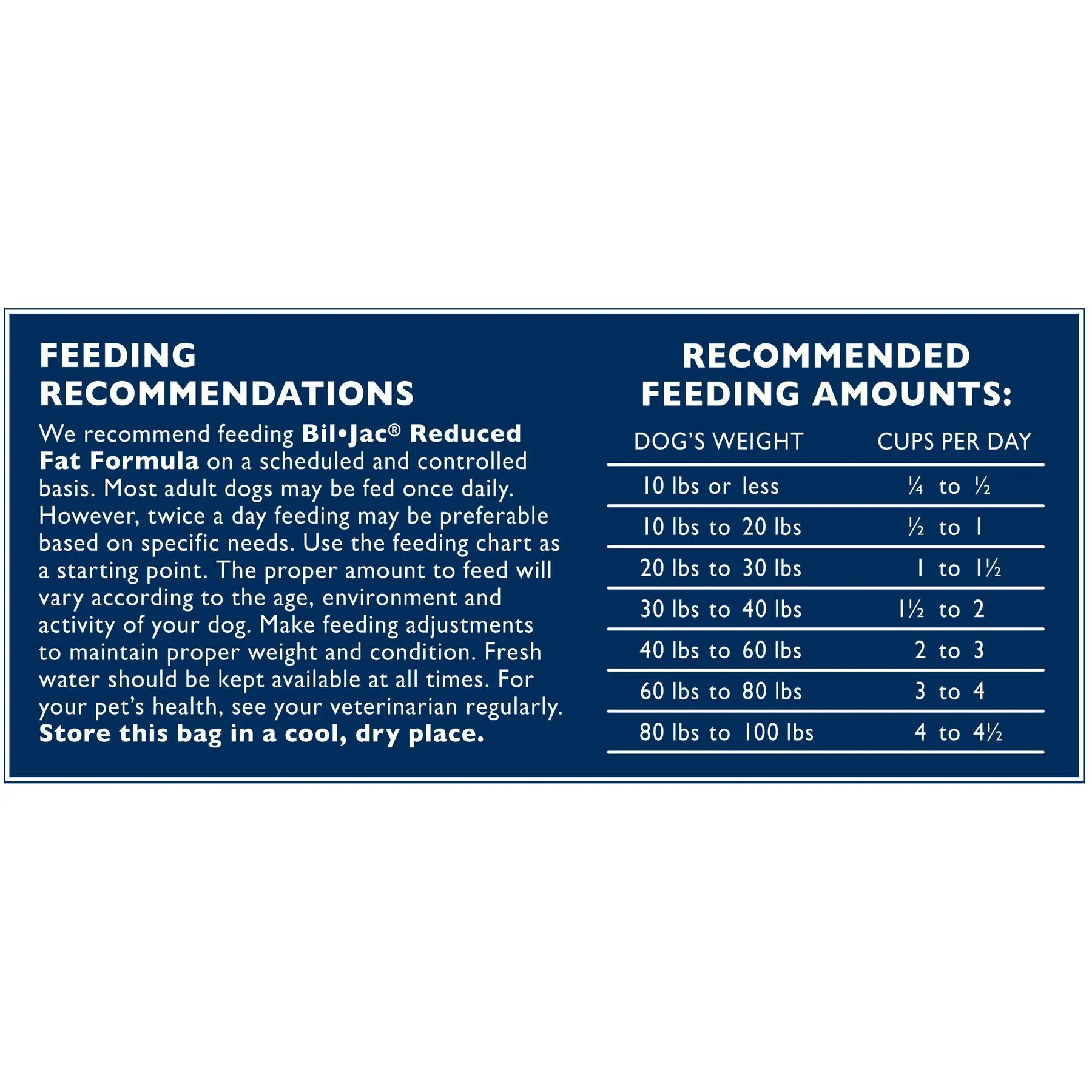 Low Fat Dog Bil Jac Reduced Fat Formula Bil-Jac Dry Dog Eating