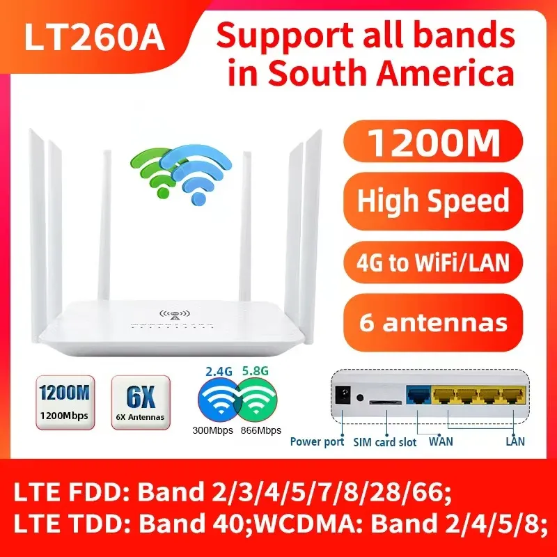 Roteadores Europa Ásia Africa Oceania America desbloqueou os computadores de rede de 1200 Mbps 5G Modem de roteador de cartão SIM 4G 2.4G5.8 GHz Hotspot WiFi