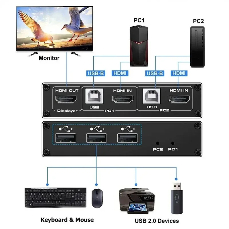 2024 kVM Switch Dual Monitor HDMI-compatibel 2 in 1 uit KVM Switcher 4K 60Hz Ultra HD Switch Share Printer Keyboard Mouse- voor dubbele monitor KVM Switcher