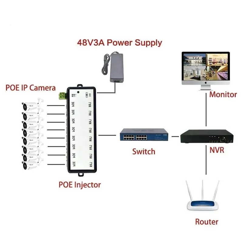 Poe Injector 8 Ports Poe Splitter voor CCTV Network POE Camera Power over Ethernet IEEE802.3AF Hot Sale