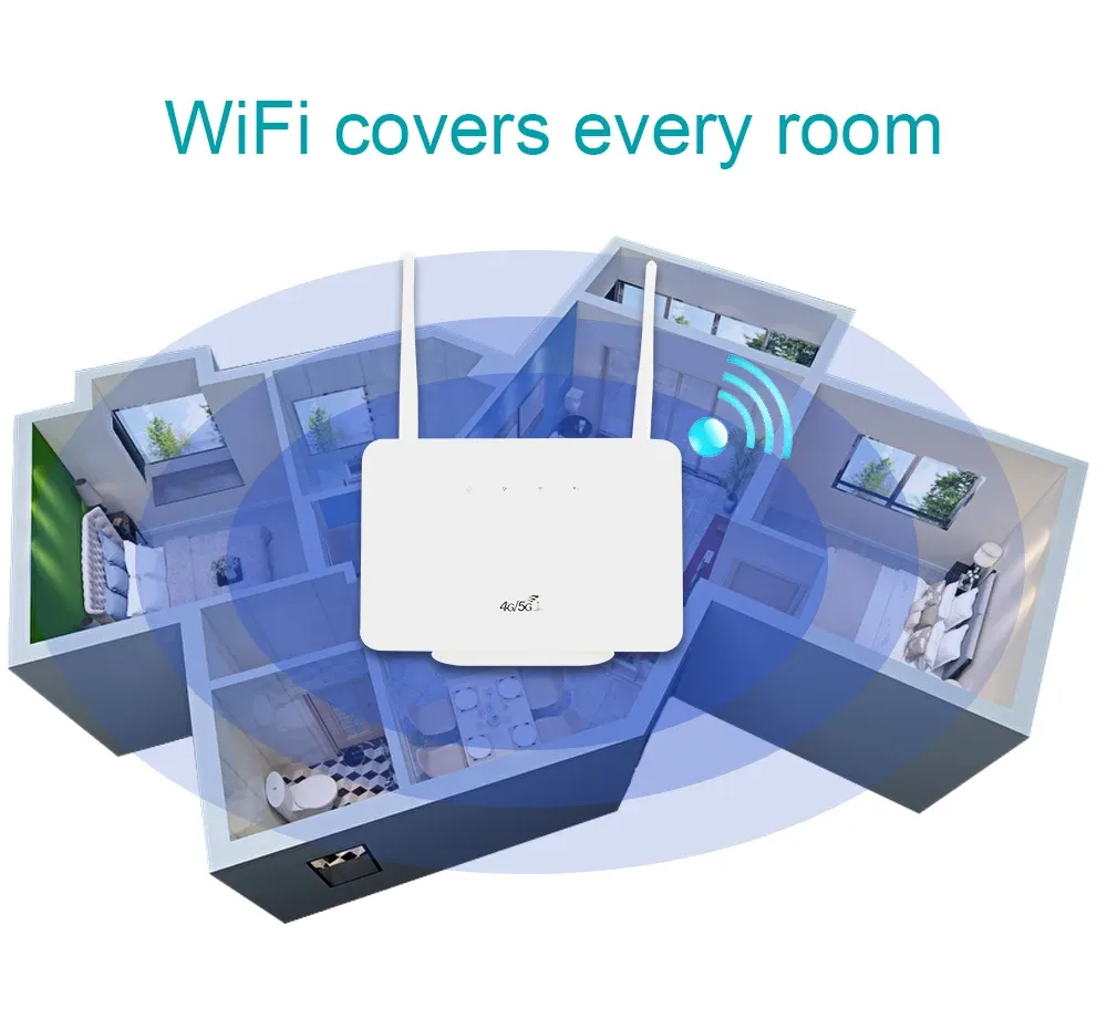 Routers Direct Maker of 4G 5G CPE SIM CARD Router Support Openwrt Wireless Modem Wifi Router Wi Fi