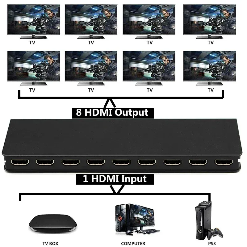 Lens 4K 1x8 HDMI Splitter 1 à 8 Convertisseur vidéo audio Affichage multi-écran pour PS3 PS4 DVD Camera ordinateur portable PC à TV Monitor Projecteur