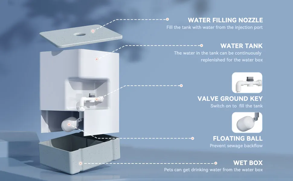 Pet Water Dispenser Station - 1 Gal Replenish Pet Waterer For Dog Cat Animal Automatic Gravity Water Drinking Fountain Bottle Bowl Dish Stand